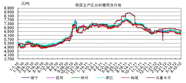 白砂糖現(xiàn)貨價(jià)格