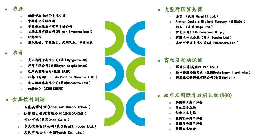 艾格農(nóng)業(yè)合作伙伴